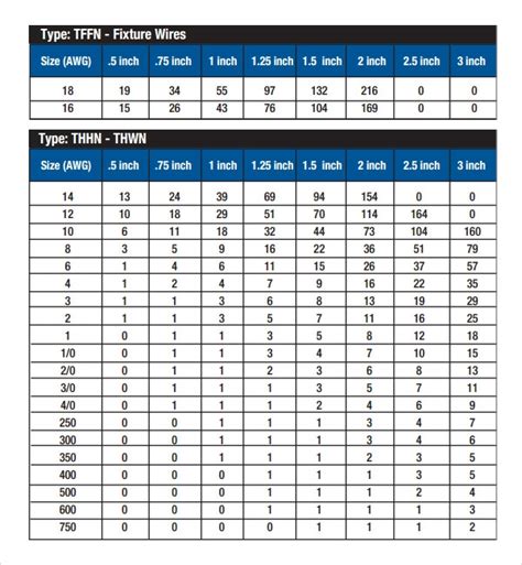 electrical box fill activity|electrical box fill chart canada.